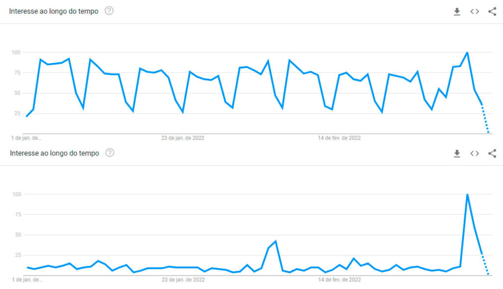 estratégia de comunicação google trends